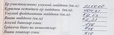 Продаётся участок Уртачирчиксиий район, населенный пункт Бургалик улица дустлик — 6