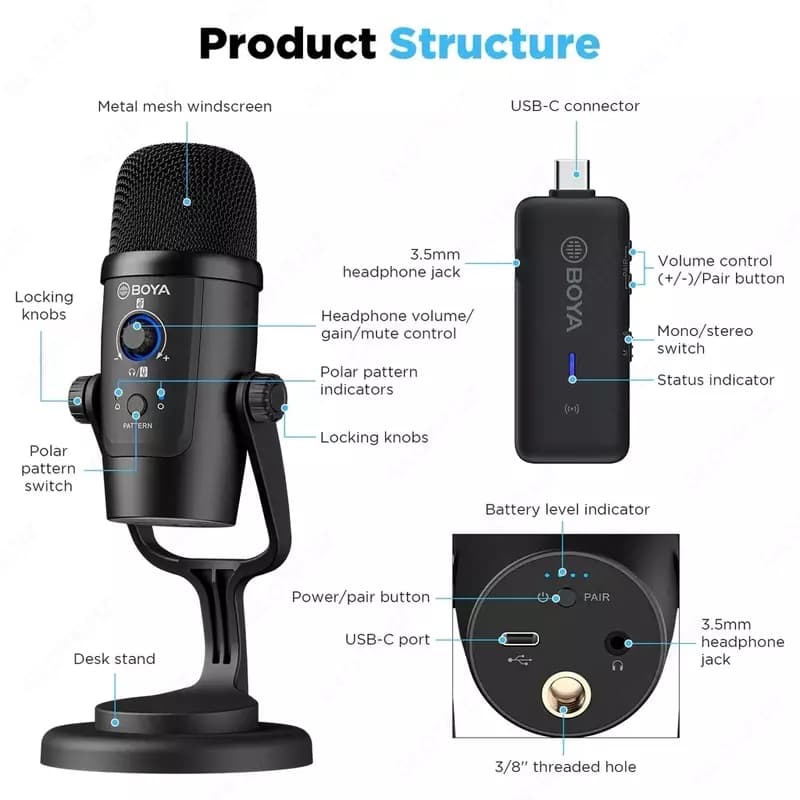 Микрофон BOYA BY-PM500W — 3