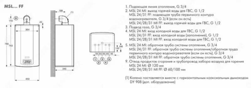 Французские настенные двухконтурные котлы - De Dietrich MSL 31 MI FF | Франция — 4