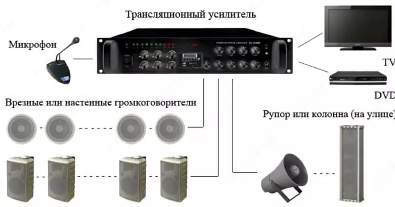 Трансляционный усилитель — 1
