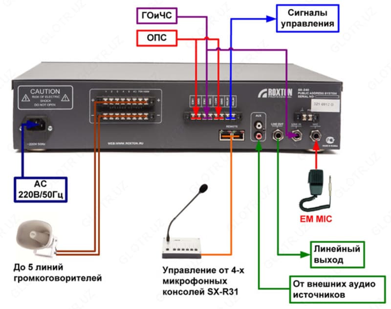 СИСТЕМА ОПОВЕЩЕНИЯ МР 3-2240 WT — 2