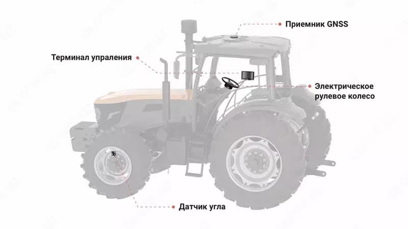Система автоматического рулевого управления FJD AT2 — 1