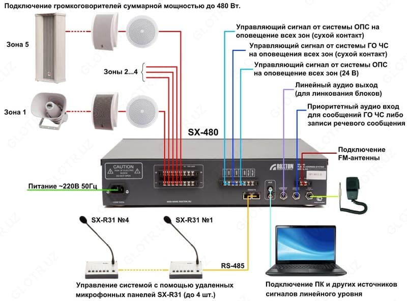 СИСТЕМА ОПОВЕЩЕНИЯ MP3-2360WT — 2
