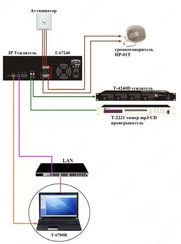 ITC Audio T-67240 IP усилитель — 3
