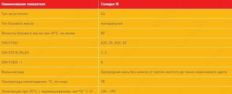 солидол Ж — 2