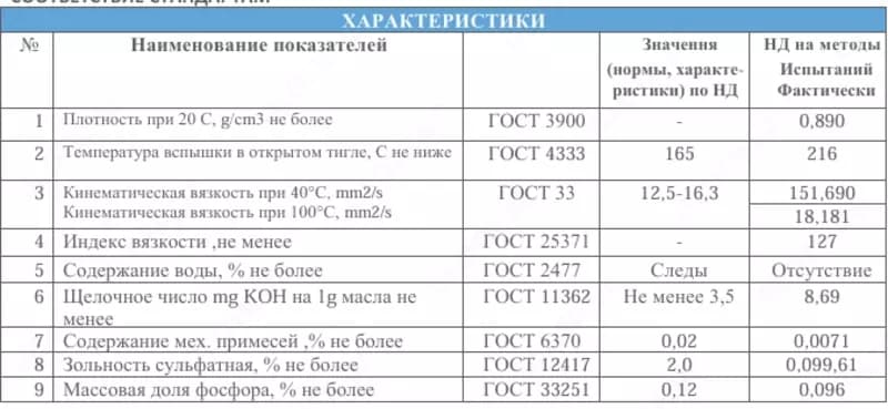Моторное масло ARENA 15W/40 API CI-4/СС — 2