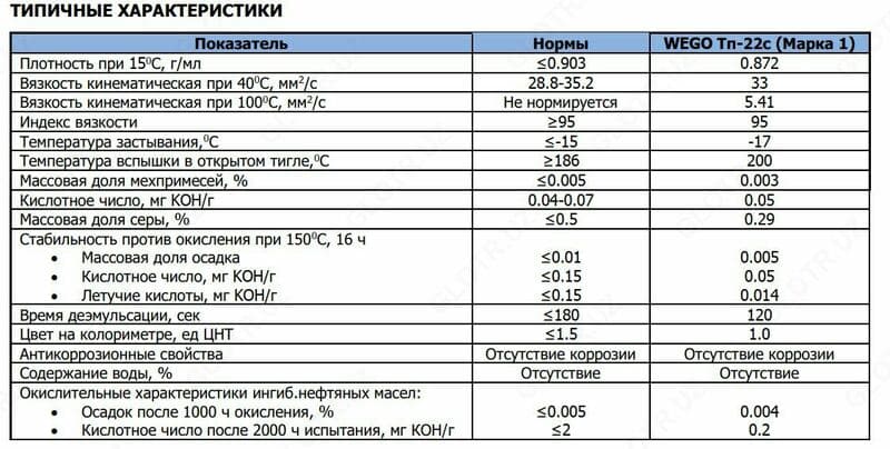 Турбинное масло Тп-22С (Марка 1) ПРОИЗВОДСТВА ЧЕХИИ 205l — 3