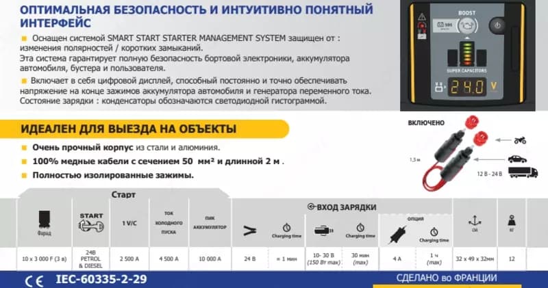 028944 Пусковое устройство безбатарейное GYSCAP 24V — 3