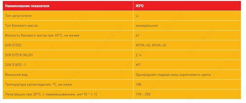 ЖРО Антифрикционная железнодорожная литиевая смазка — 2