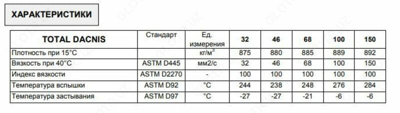 Компрессорное масло TOTAL Dacnis 150 ФРАНЦИЯ — 3