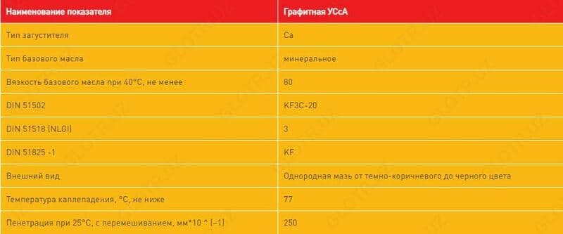 Кальциевая смазка Графит Усса (Графитная Смазка ) — 2