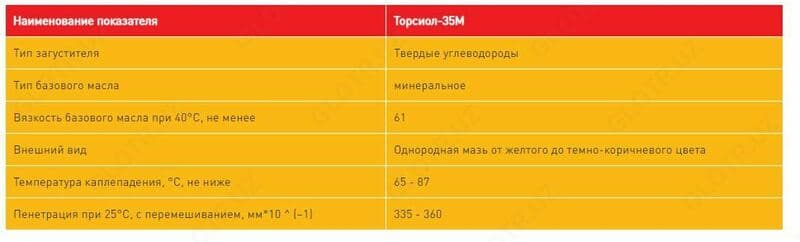 Торсиол - 35 М — 2