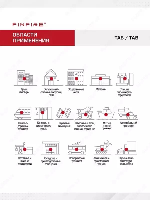 FINFIRE Автономное устройство пожаротушения, ТАБЛЕТКА. — 4
