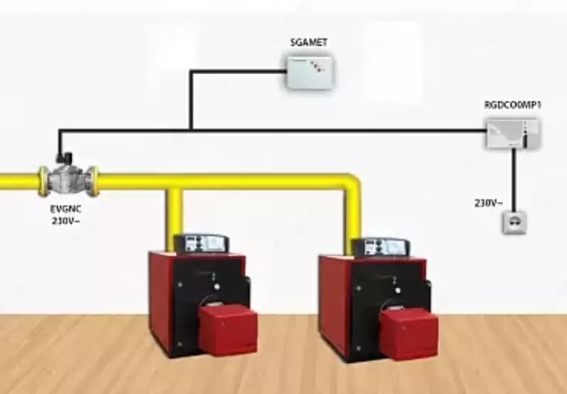 Seitron RGDCO0MP1+SGAMET - комплект загазованности — 2