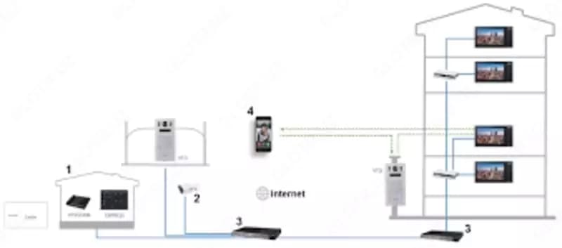 Многоквартирная вызывная панель DAHUA DHI-VTO6221E-P — 8