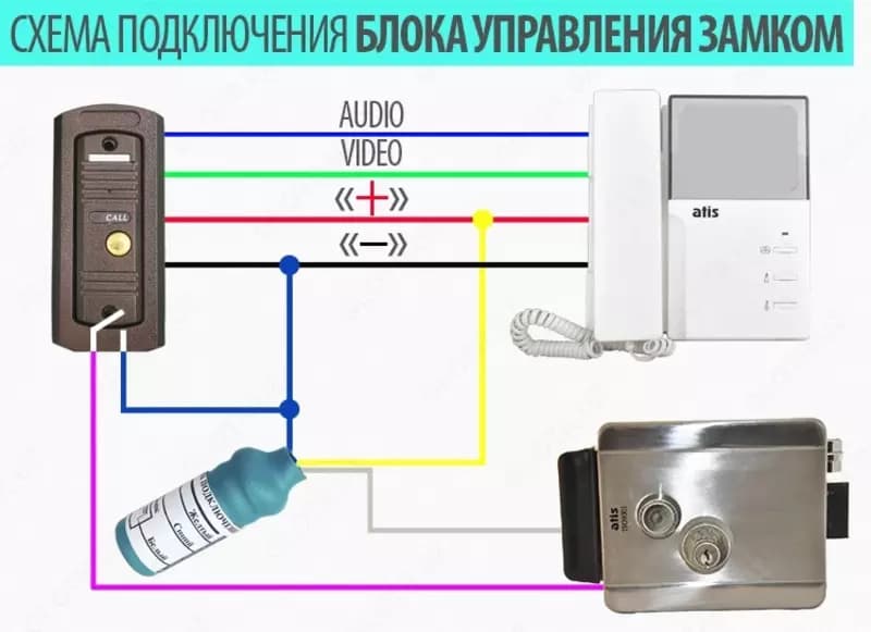 Накопитель (БУЗ) Блок управления замком — 3