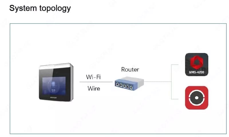 Терминал распознавания лиц HikVision DS-K1T331W — 4