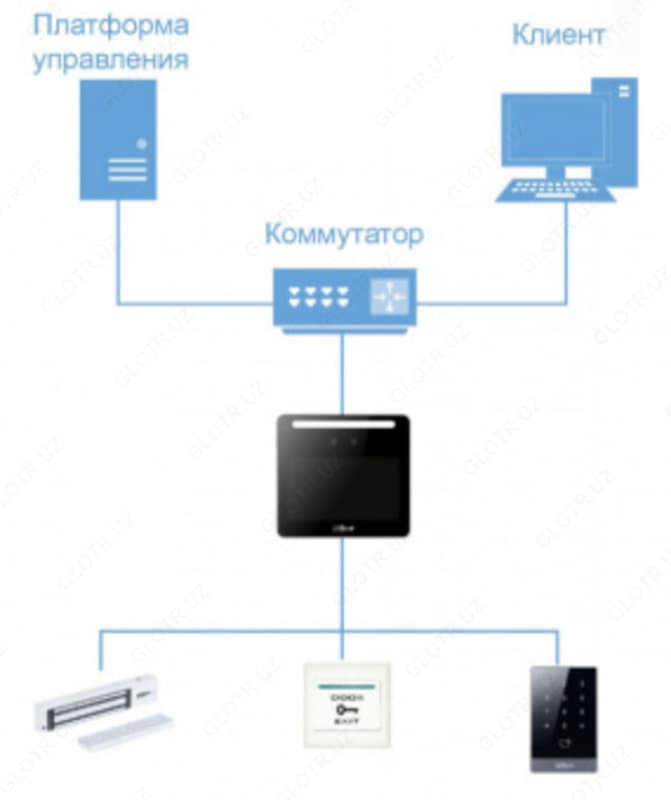 Контроллер доступа с распознаванием лиц DHI-ASI3213G-MW — 2