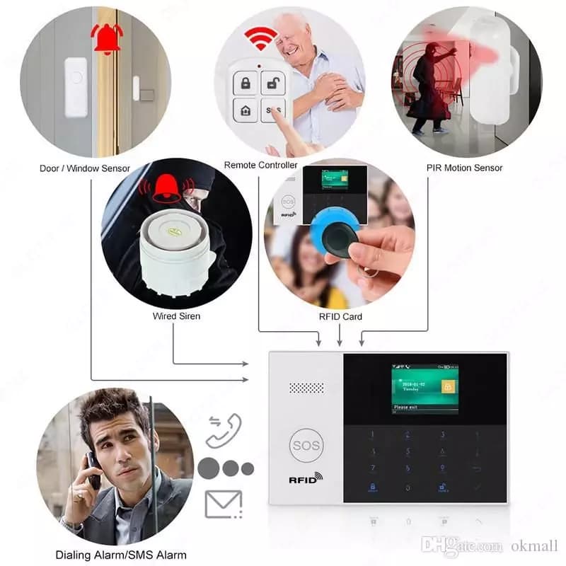 Беспроводная GSM+WiFi сигнализация, GSM+WiFi network alarm systems — 4