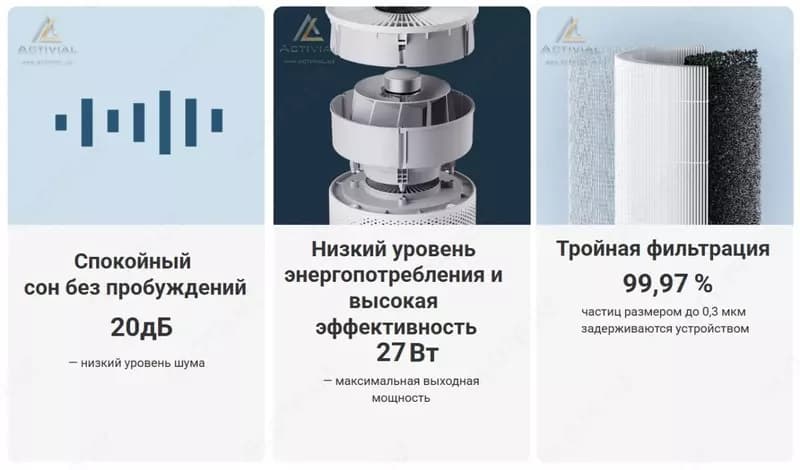 Очиститель воздуха Xiaomi Smart Air Purifier 4 Compact — 5