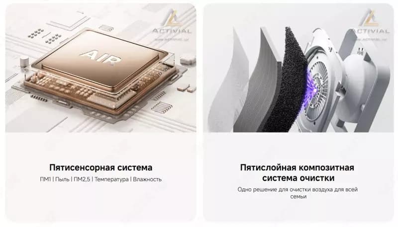Очиститель воздуха Xiaomi Mijia Smart Air Purifier 6 — 2