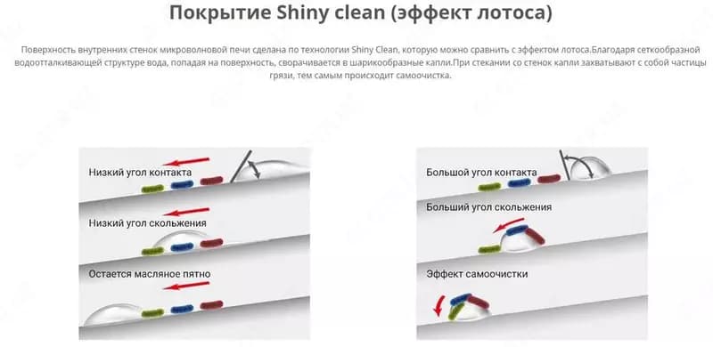 Микроволновая печь WINIA Korea — 2