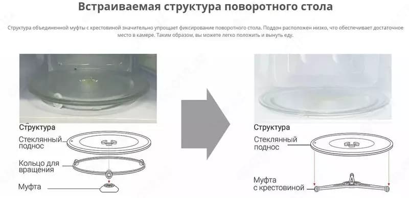 Микроволновая печь WINIA Korea — 4