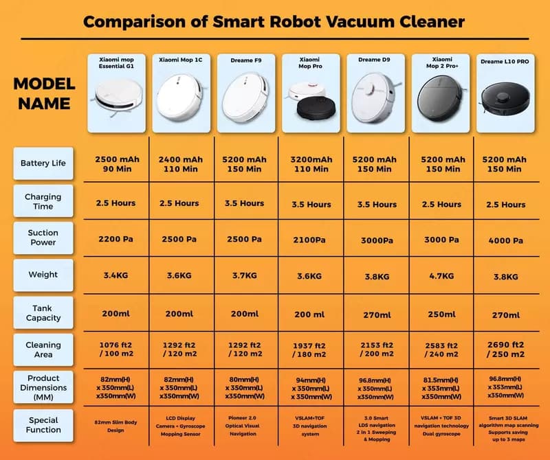РОБОТ-ПЫЛЕСОС XIAOMI MI ROBOT VACUUM-MOP 2 PRO Global version — 6