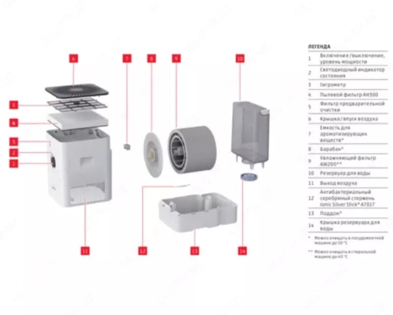 Климатический комплекс Boneco H400 — 5
