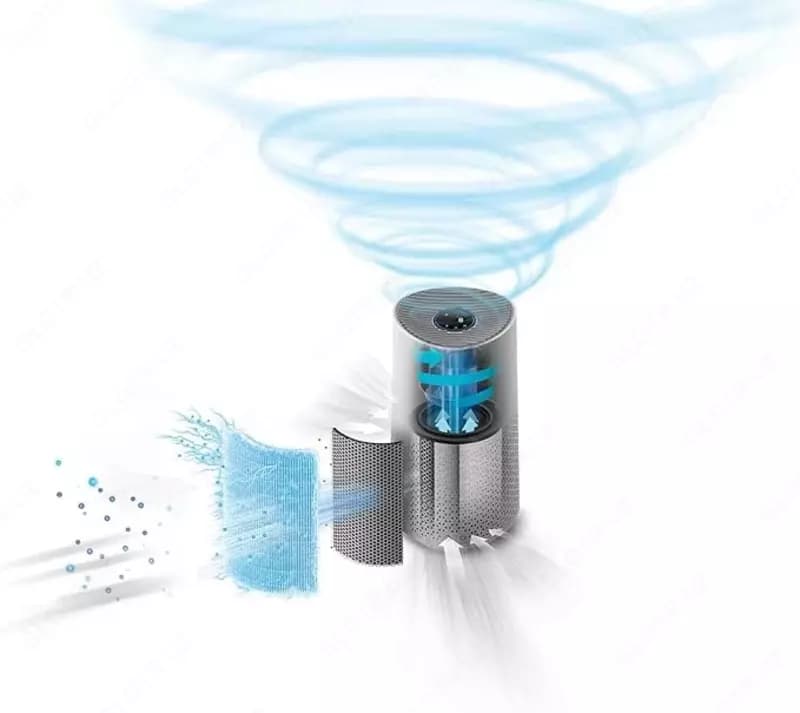 Воздухо очиститель Philips 1000 серия АС1711/10 — 6