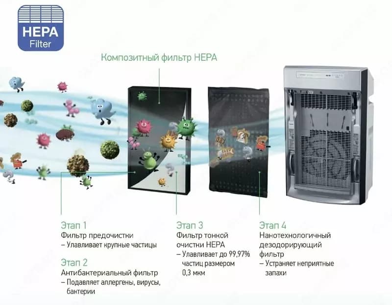 Климатический комплекс Panasonic F-VXK70-T. — 6