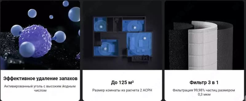 Очиститель воздуха 125 м² Xiaomi Smart Air Purifier Elite — 3