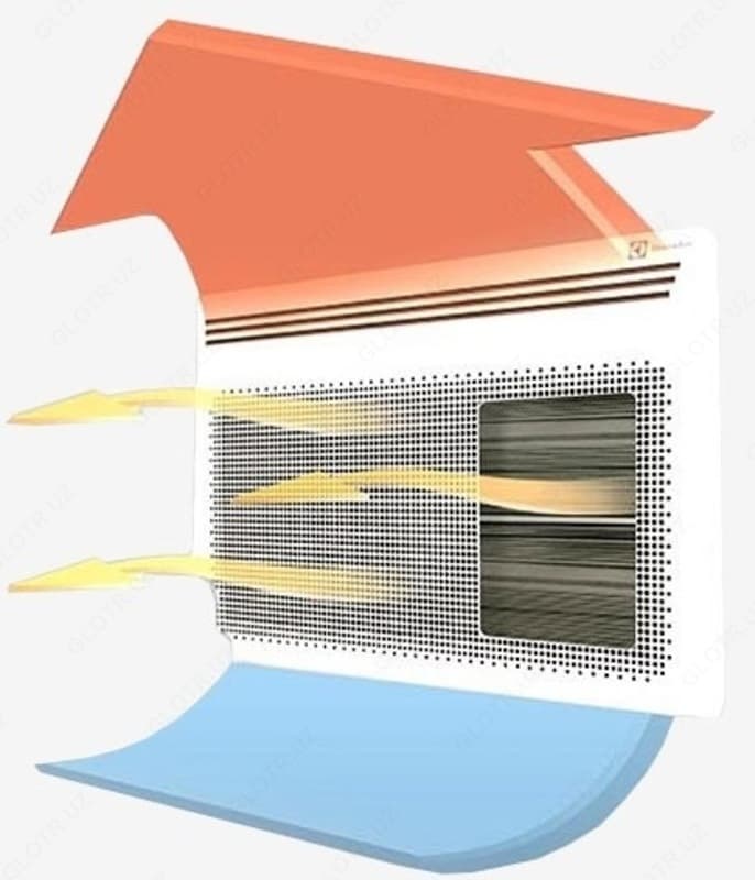 Конвектор (Обогреватель) Electrolux ECH/AG2-2000 EF — 2