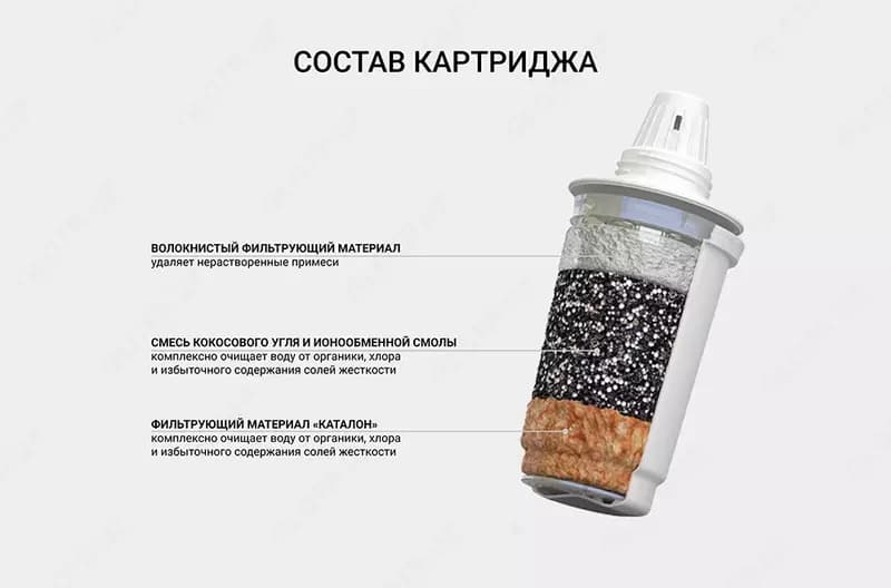 Набор сменных фильтрующих модулей (3 шт) (”501”) картридж универсальный для фильтра кувшина Гейзер, сменная кассета для фильтра кувшина, сме... — 5