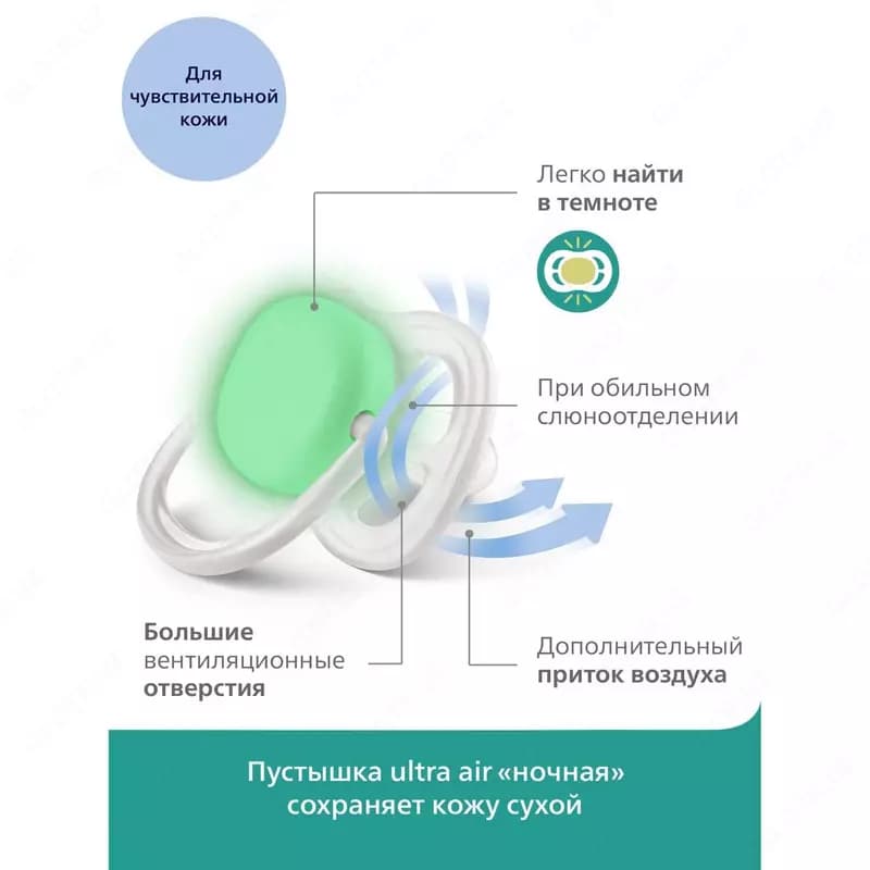 Пустышка Philips Avent ultra air night ночная с футляром для стерилизации с 0 до 6месяцев 2шт — 3