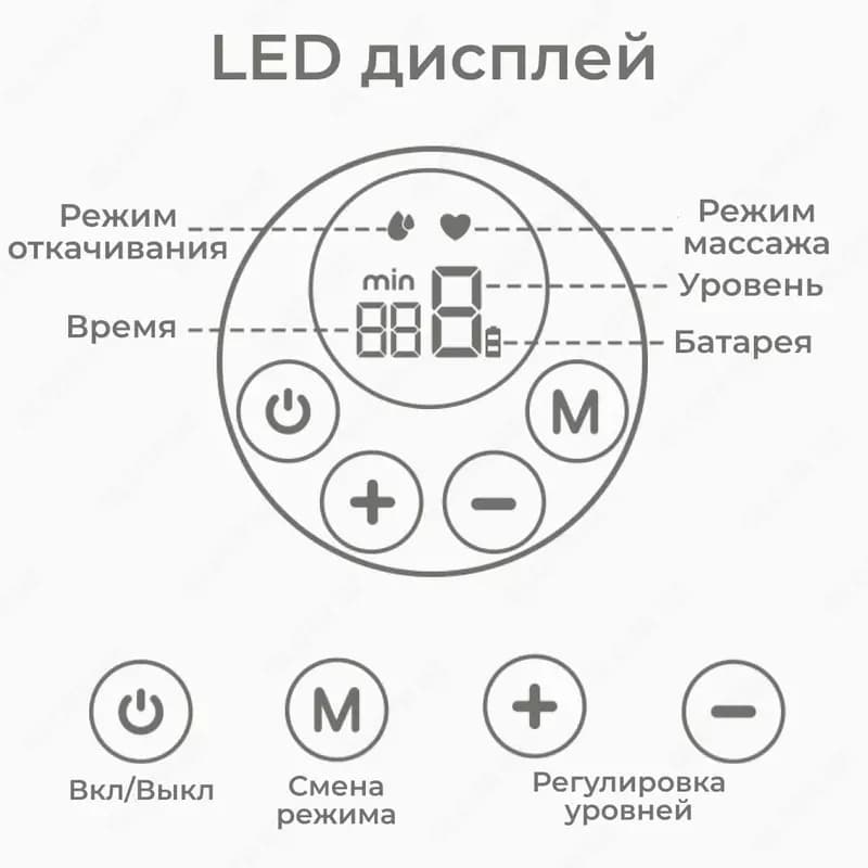 Электрический портативный молокоотсос Breast Pump S12 — 3