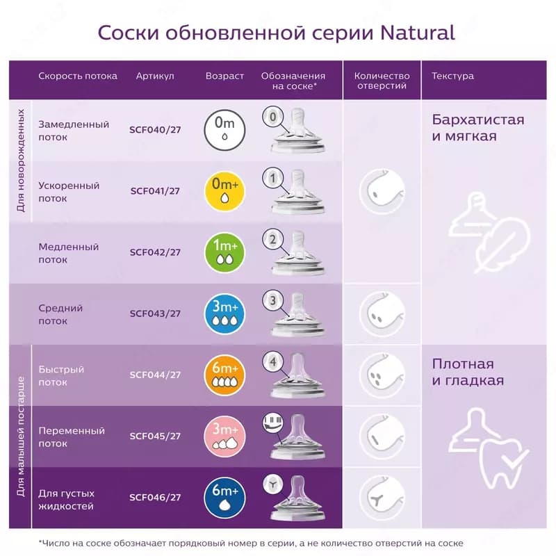 Набор бутылочек для кормления Natural от Philips Avent - с рождения — 4