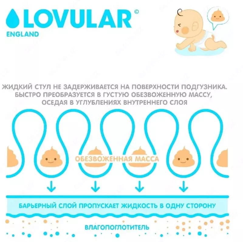 Lovular 💧 Подгузники Hot Wind L 9-13 кг 54 шт — 2
