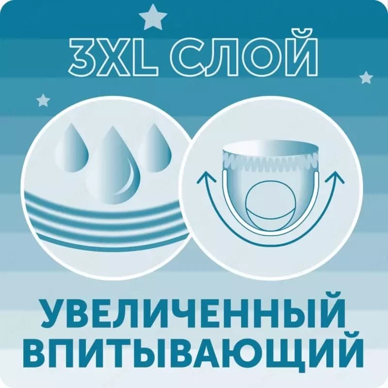 Lovular Подгузники-трусики Hot Wind ночные XL 13-18 кг 20 шт. — 5