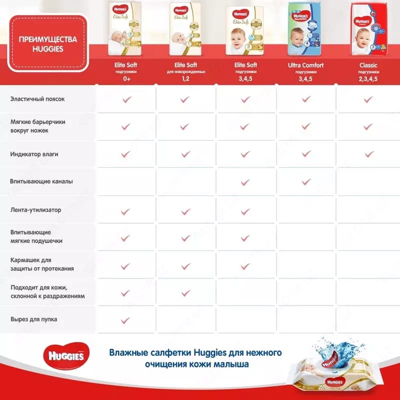 Подгузники Huggies Classic 4 для детей . 7-18 кг, 50 шт — 2