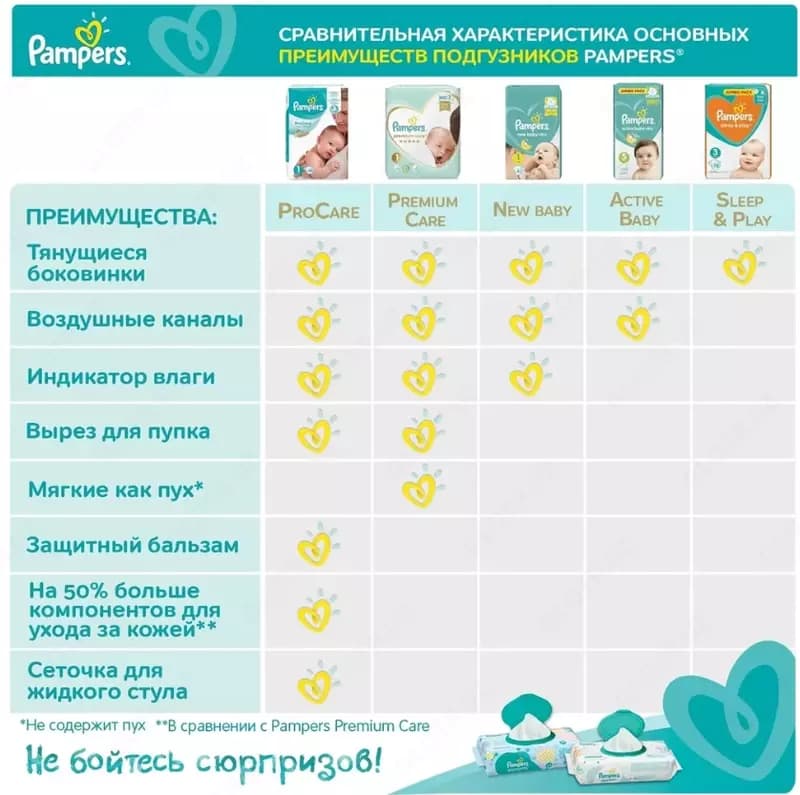 Подгузники Pampers Active Baby-Dry для малышей 9-14 кг, 4 размер, 70 шт — 3