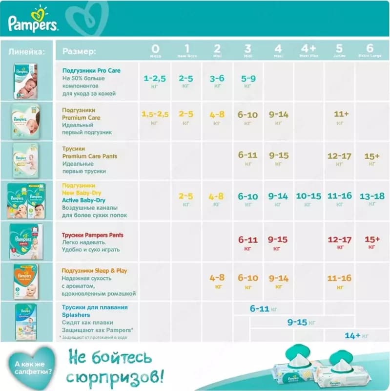 Подгузники Pampers Active Baby-Dry для малышей 9-14 кг, 4 размер, 70 шт — 4