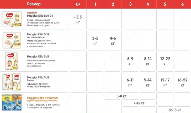 Подгузники Huggies Elite Soft 1 — 3