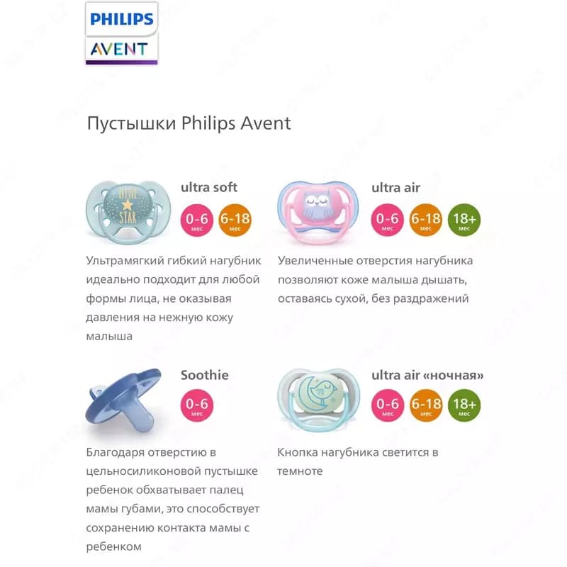 Пустышка Philips Avent Ultra Air с 6 до 18месяцев 2шт — 4