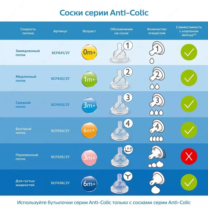 Бутылочка Philips Avent Anti-colic 260мл с 1мес🍼 — 3