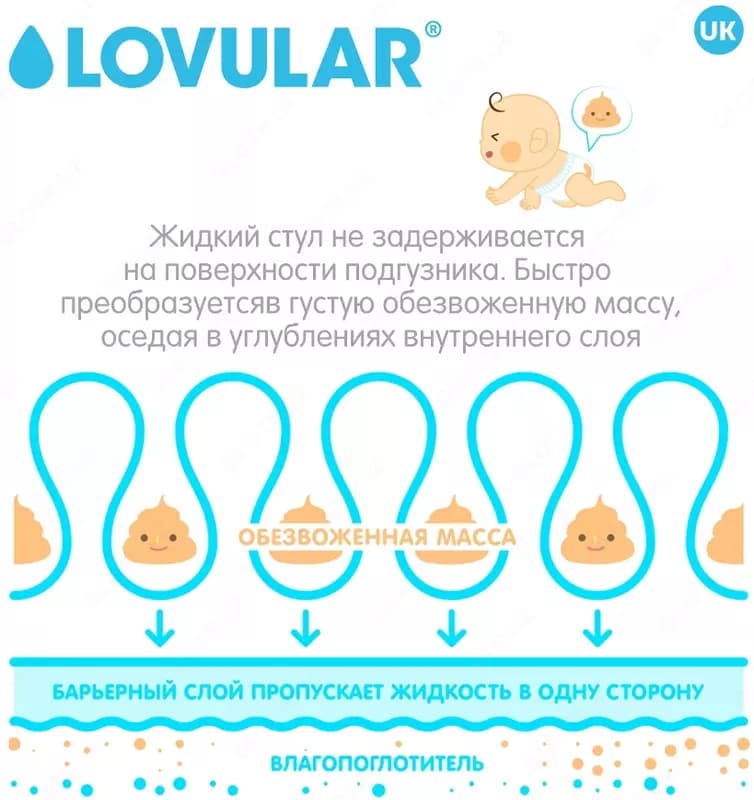 LOVULAR подгузники Hot Wind XS (2-5 кг) 22 шт. — 3