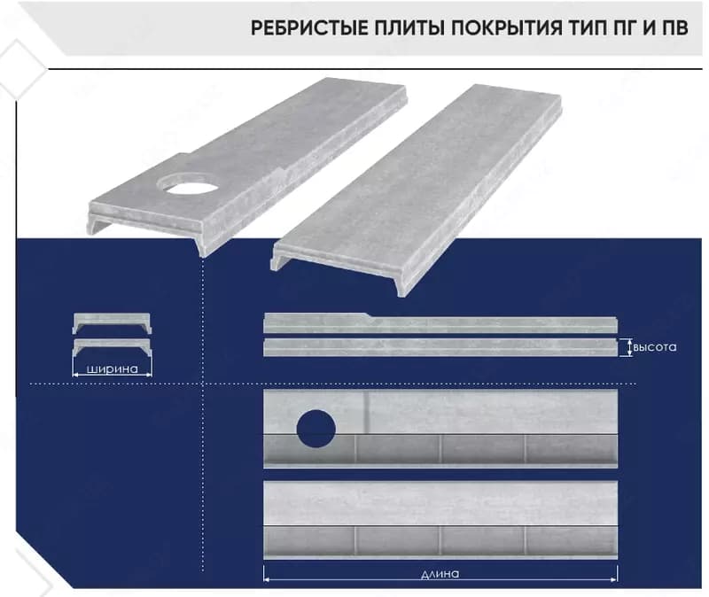 Балки, Колонны, Лотки, Фундаменты, Заборы, Товарный бетон, и прочие.. — 3