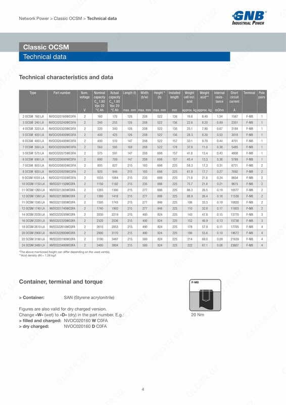 Аккумуляторные батареи Classic OCSM — 4