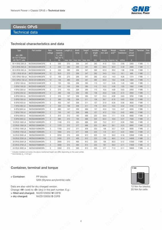Аккумуляторные батареи Classic OPzS — 4