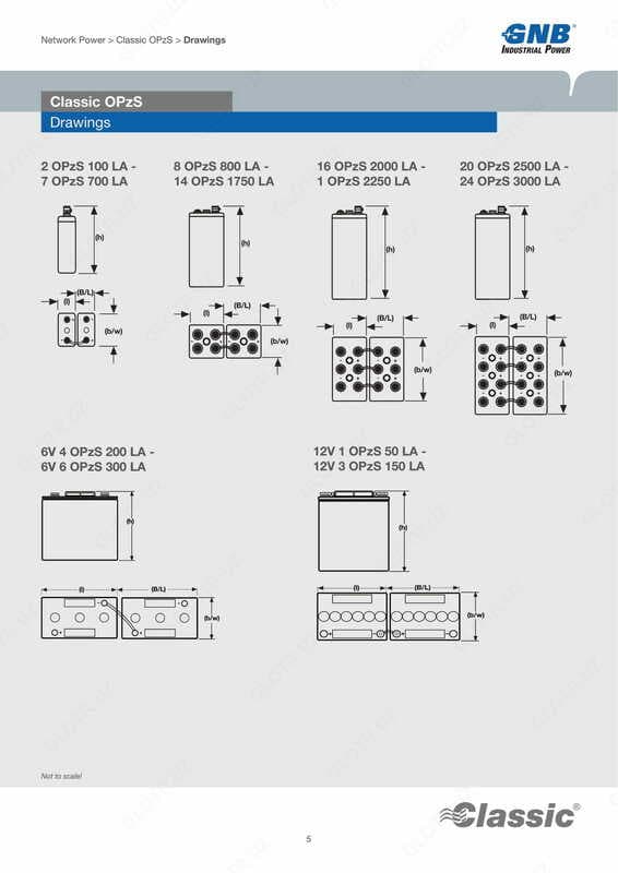 Аккумуляторные батареи Classic OPzS — 5
